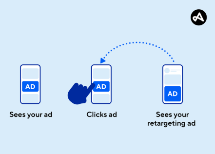 Meta Pixel and Retargeting